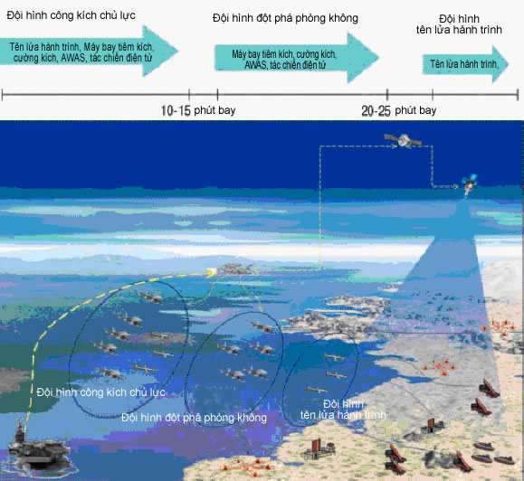 Những nguy cơ đến từ phía Biển. Phòng không Hải quân trong nhiệm vụ đánh chặn các đòn tấn...